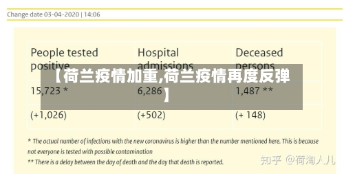 【荷兰疫情加重,荷兰疫情再度反弹】