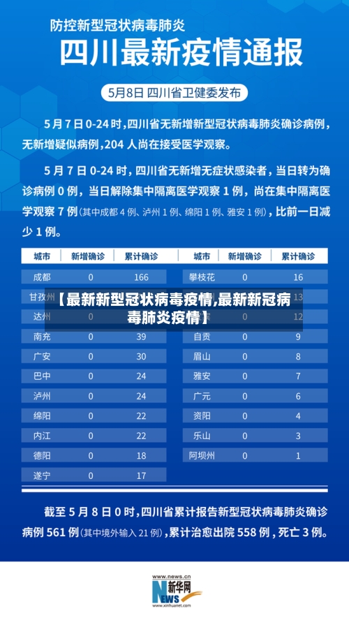 【最新新型冠状病毒疫情,最新新冠病毒肺炎疫情】