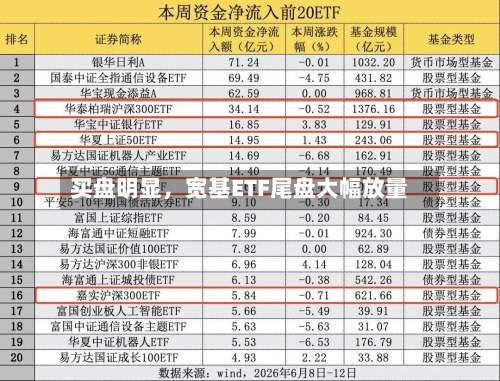 买盘明显，宽基ETF尾盘大幅放量-第2张图片