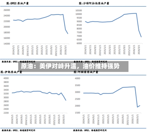 原油：美伊对峙升温，油价维持强势-第3张图片