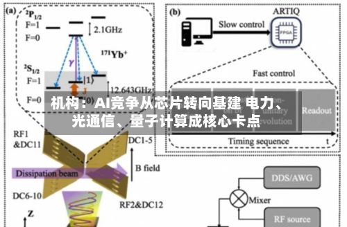 机构：AI竞争从芯片转向基建 电力、光通信	、量子计算成核心卡点-第2张图片