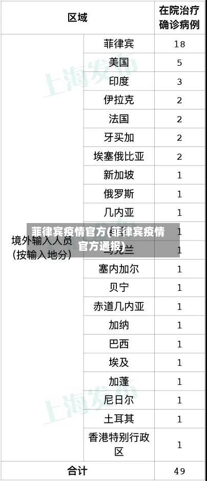 菲律宾疫情官方(菲律宾疫情官方通报)-第2张图片