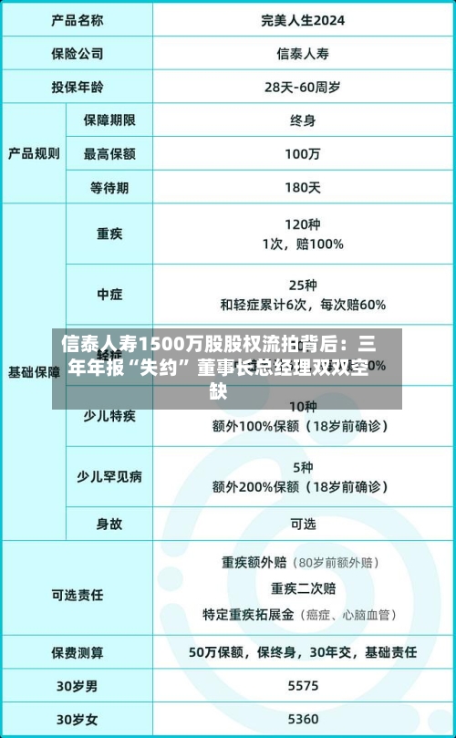 信泰人寿1500万股股权流拍背后：三年年报“失约” 董事长总经理双双空缺
