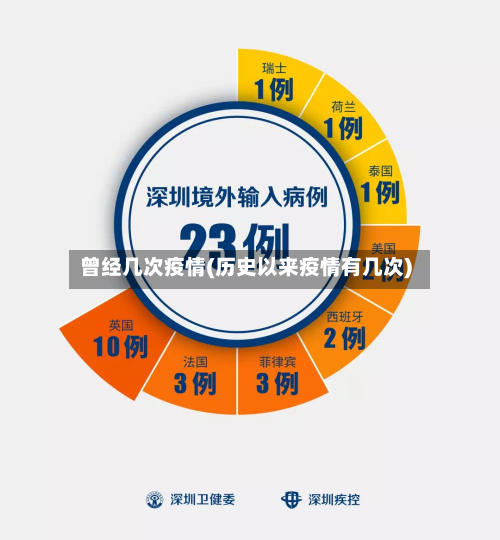 曾经几次疫情(历史以来疫情有几次)