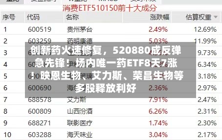 创新药火速修复	，520880成反弹急先锋！场内唯一药ETF8天7涨！映恩生物	、艾力斯、荣昌生物等多股释放利好-第2张图片