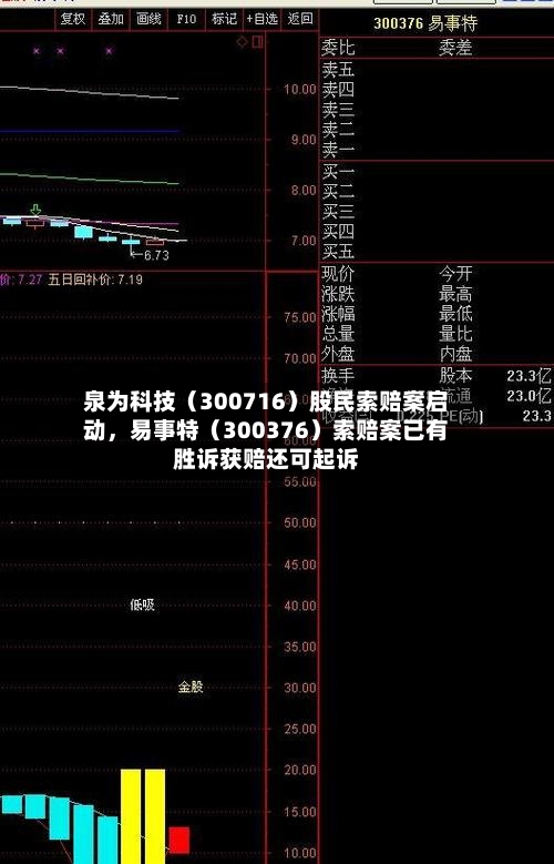 泉为科技（300716）股民索赔案启动	，易事特（300376）索赔案已有胜诉获赔还可起诉-第2张图片