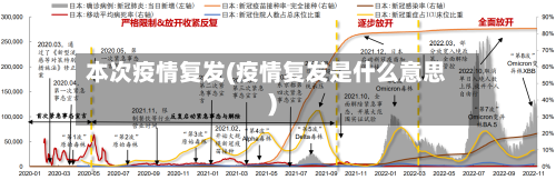 本次疫情复发(疫情复发是什么意思)