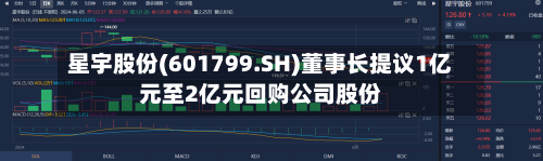 星宇股份(601799.SH)董事长提议1亿元至2亿元回购公司股份-第2张图片