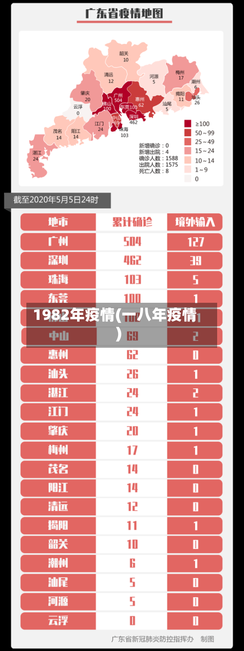 1982年疫情(一八年疫情)-第3张图片