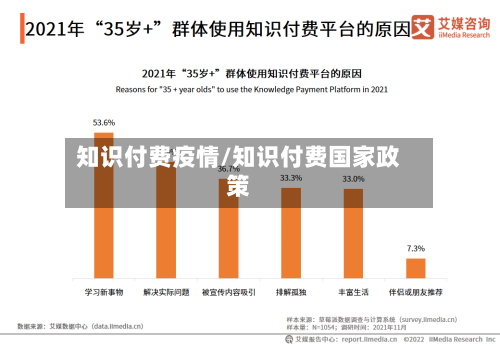 知识付费疫情/知识付费国家政策