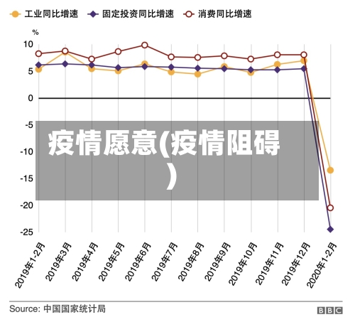 疫情愿意(疫情阻碍)