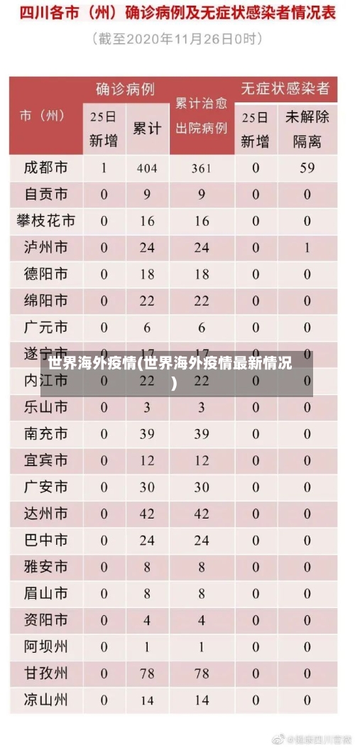 世界海外疫情(世界海外疫情最新情况)