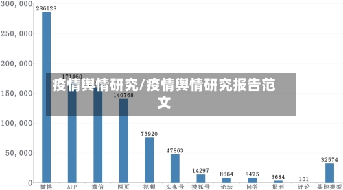 疫情舆情研究/疫情舆情研究报告范文