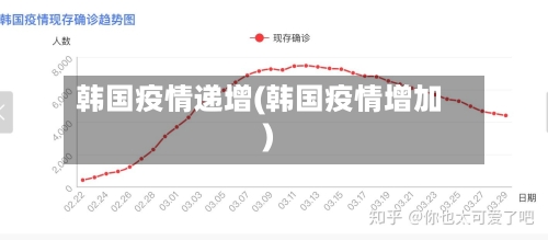 韩国疫情递增(韩国疫情增加)-第2张图片