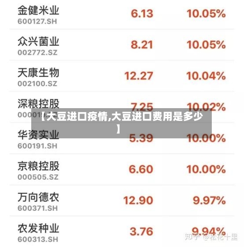 【大豆进口疫情,大豆进口费用是多少】
