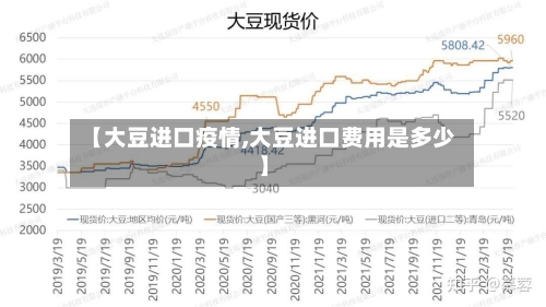 【大豆进口疫情,大豆进口费用是多少】-第2张图片