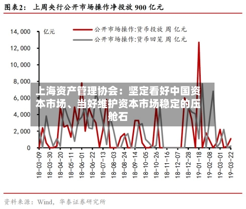 上海资产管理协会：坚定看好中国资本市场、当好维护资本市场稳定的压舱石-第2张图片