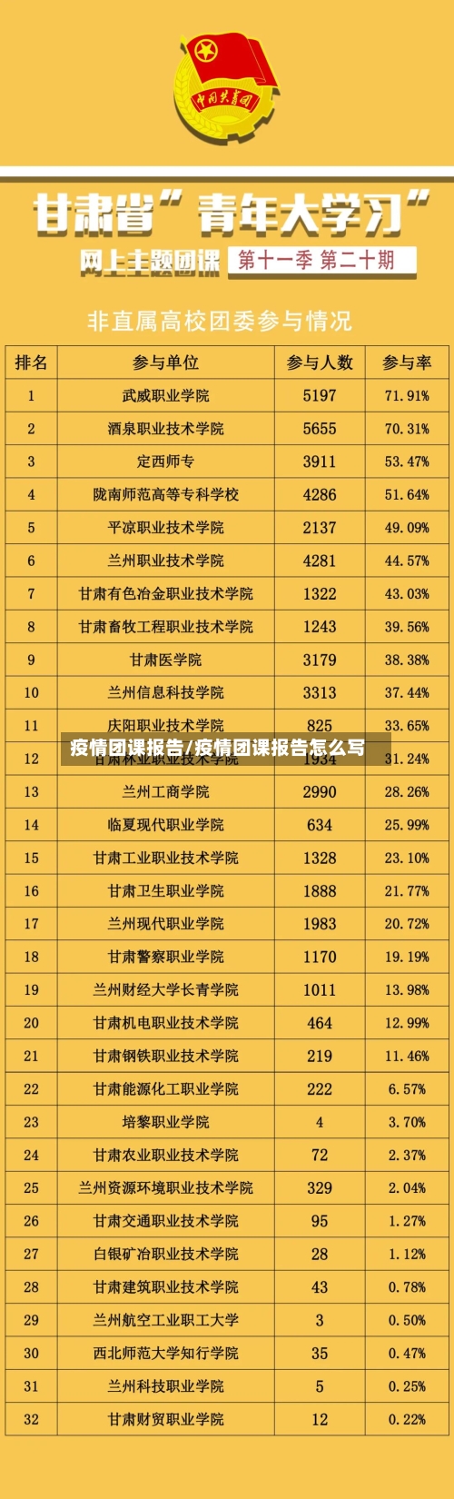 疫情团课报告/疫情团课报告怎么写-第3张图片
