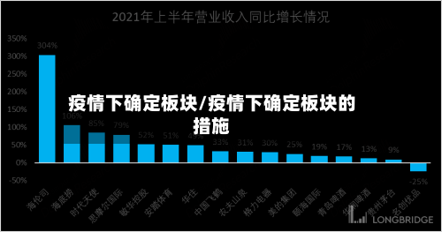 疫情下确定板块/疫情下确定板块的措施-第2张图片