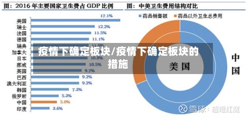 疫情下确定板块/疫情下确定板块的措施