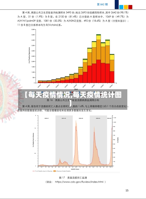 【每天疫情情况,每天疫情统计图】