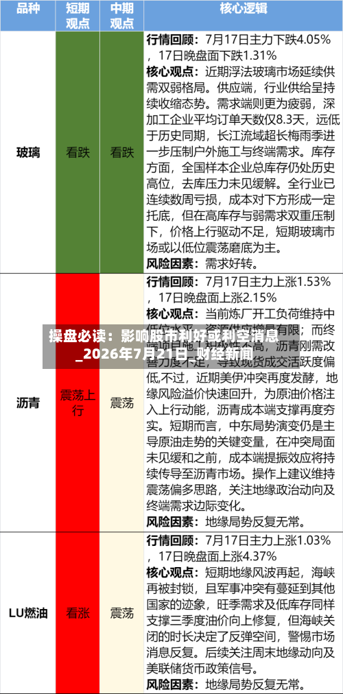 操盘必读：影响股市利好或利空消息_2026年7月21日_财经新闻