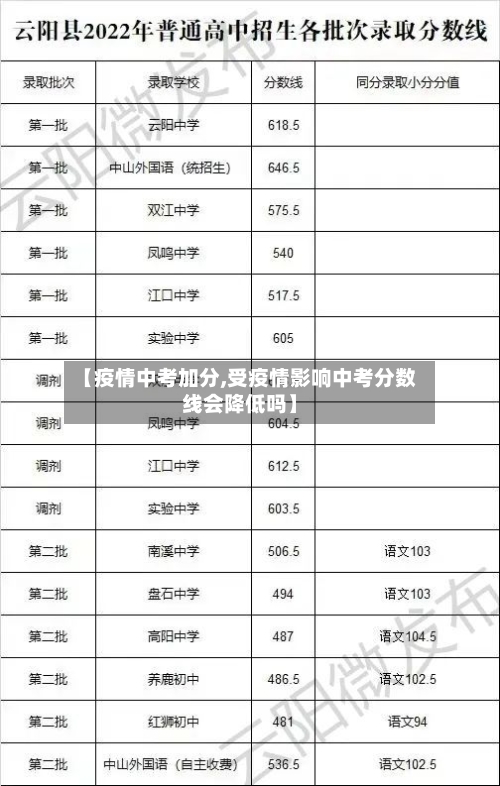 【疫情中考加分,受疫情影响中考分数线会降低吗】