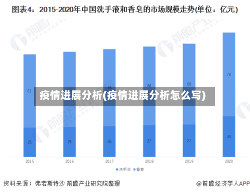 疫情进展分析(疫情进展分析怎么写)-第3张图片