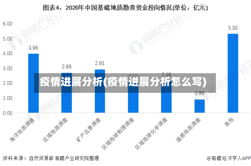 疫情进展分析(疫情进展分析怎么写)-第2张图片