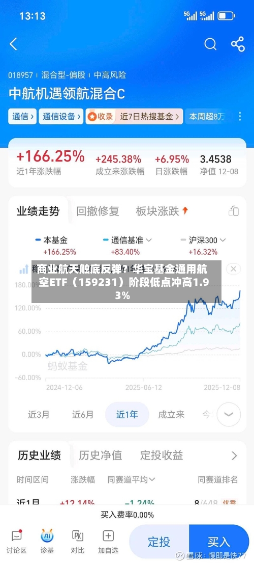 商业航天触底反弹?华宝基金通用航空ETF(159231)阶段低点冲高1.93%-第2张图片