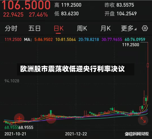 欧洲股市震荡收低迎央行利率决议-第2张图片