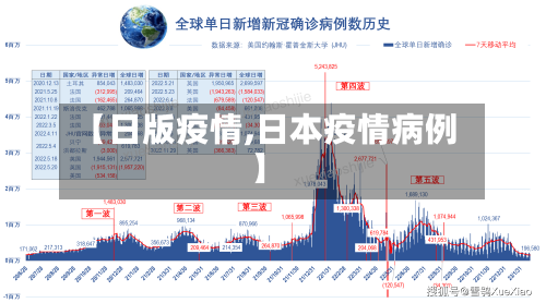 【日版疫情,日本疫情病例】