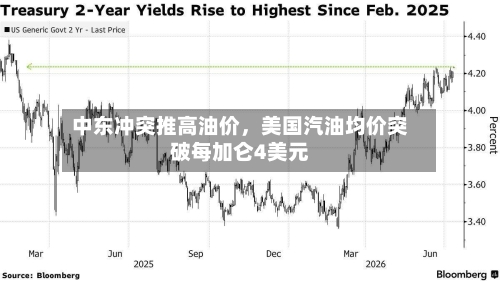中东冲突推高油价，美国汽油均价突破每加仑4美元-第2张图片
