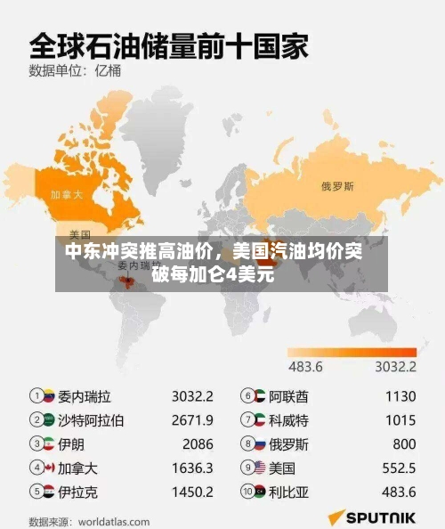 中东冲突推高油价，美国汽油均价突破每加仑4美元