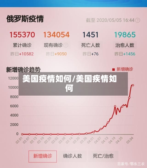美国疫情如何/美国疾情如何-第2张图片