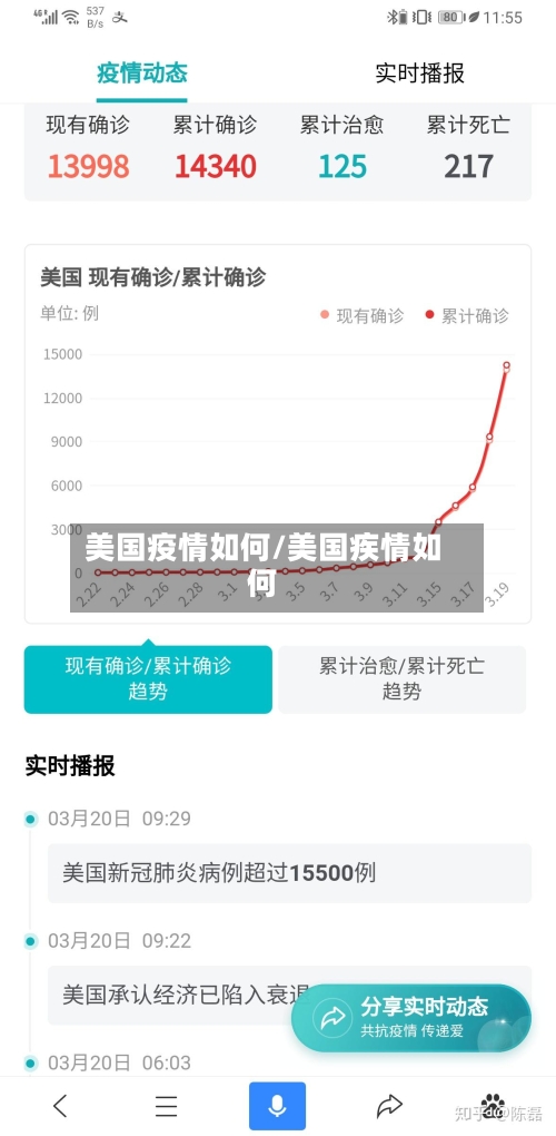 美国疫情如何/美国疾情如何