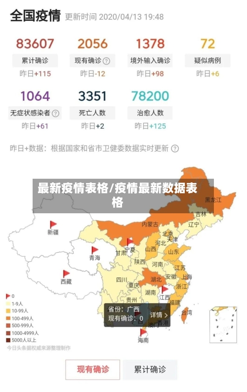 最新疫情表格/疫情最新数据表格