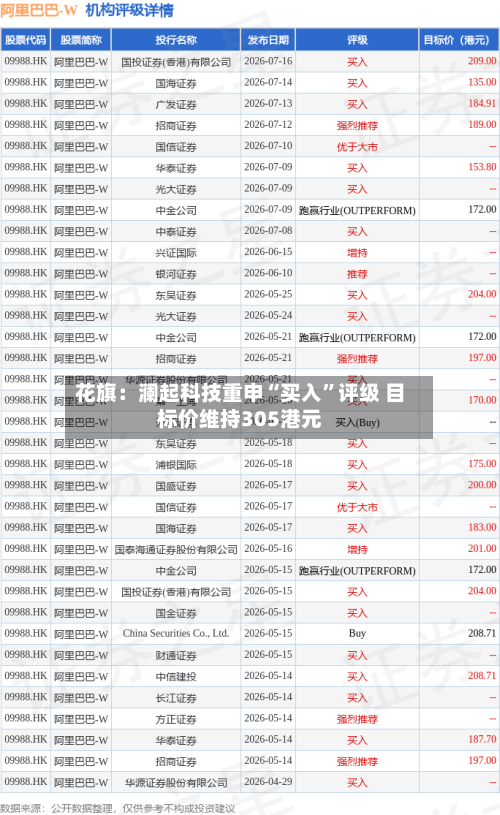 花旗：澜起科技重申“买入”评级 目标价维持305港元-第2张图片