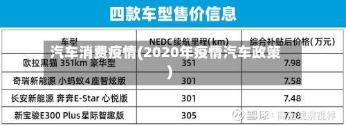 汽车消费疫情(2020年疫情汽车政策)