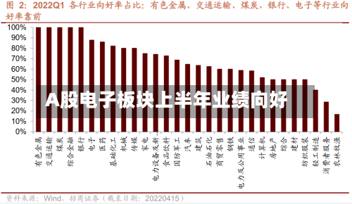 A股电子板块上半年业绩向好-第3张图片
