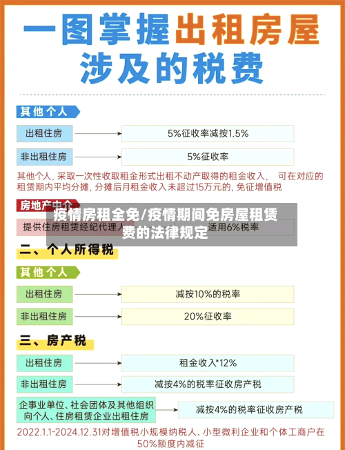 疫情房租全免/疫情期间免房屋租赁费的法律规定-第3张图片