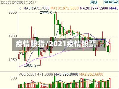 疫情股指/2021疫情股票