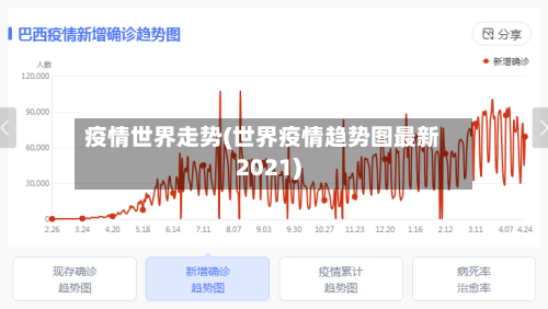 疫情世界走势(世界疫情趋势图最新2021)-第2张图片