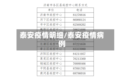 泰安疫情明细/泰安疫情病例-第2张图片