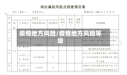疫情地方风险/疫情地方风险等级-第3张图片