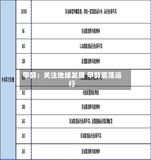 甲醇:关注地缘发展 甲醇震荡运行-第3张图片