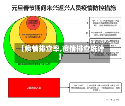 【疫情排查率,疫情排查统计】-第2张图片