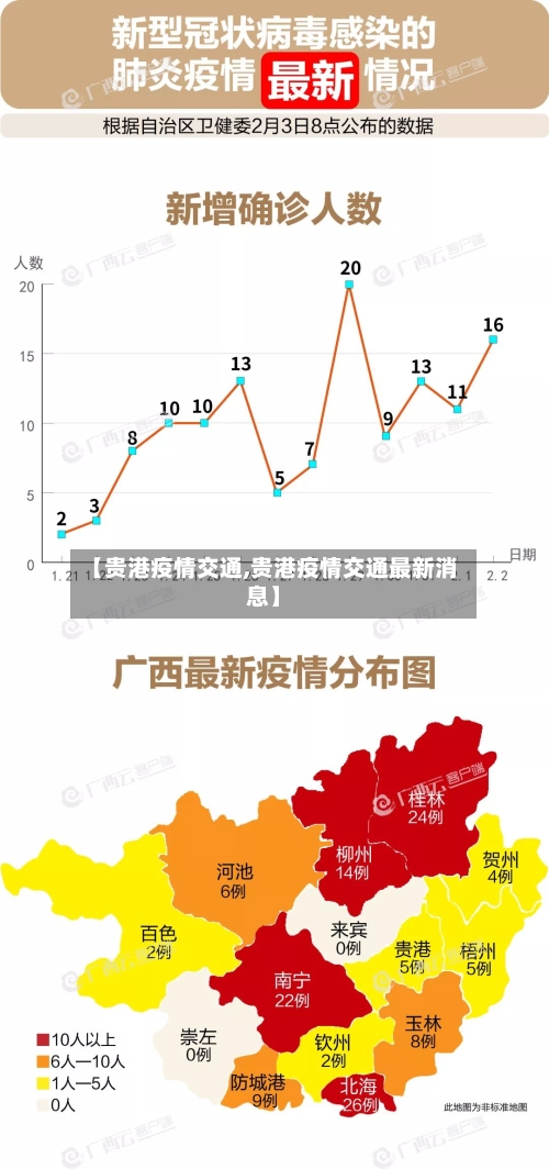 【贵港疫情交通,贵港疫情交通最新消息】-第3张图片