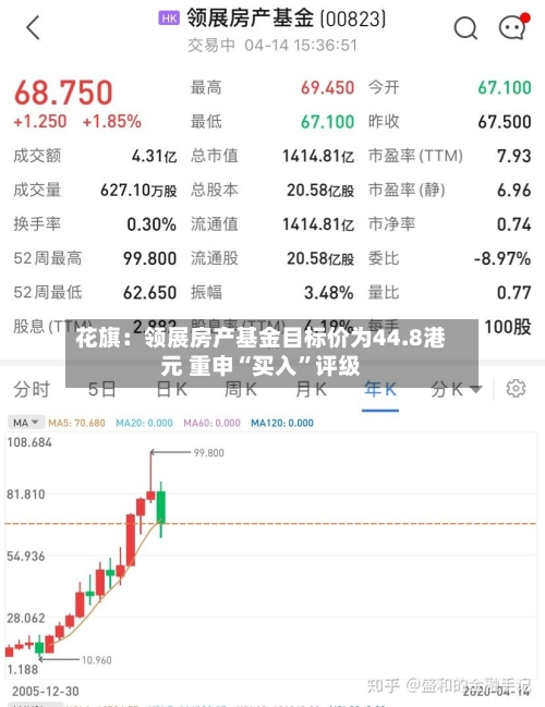 花旗：领展房产基金目标价为44.8港元 重申“买入	”评级-第3张图片