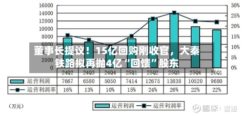 董事长提议！15亿回购刚收官	，大秦铁路拟再抛4亿“回馈”股东-第3张图片